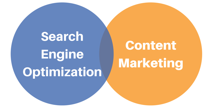 How Do SEO And Content Marketing Work Effortlessly Together? post thumbnail image